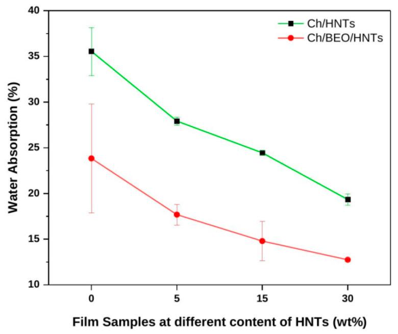 https://cdn.ncbi.nlm.nih.gov/pmc/blobs/dfe4/9774598/f1cc38408b4c/antibiotics-11-01820-g004.jpg