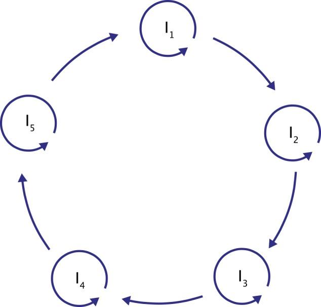 https://cdn.ncbi.nlm.nih.gov/pmc/blobs/dfe5/4824418/98338885ac45/pcbi.1004853.g001.jpg