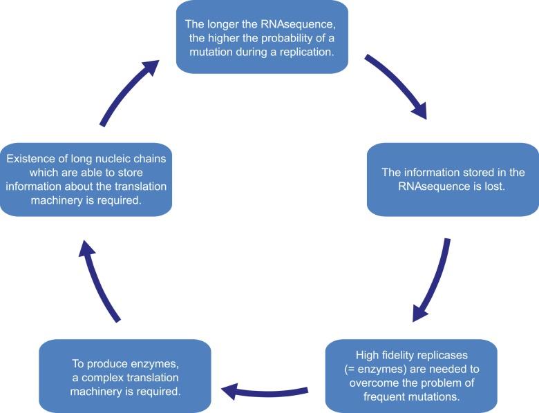 https://cdn.ncbi.nlm.nih.gov/pmc/blobs/dfe5/4824418/9b1d290bd77d/pcbi.1004853.g002.jpg