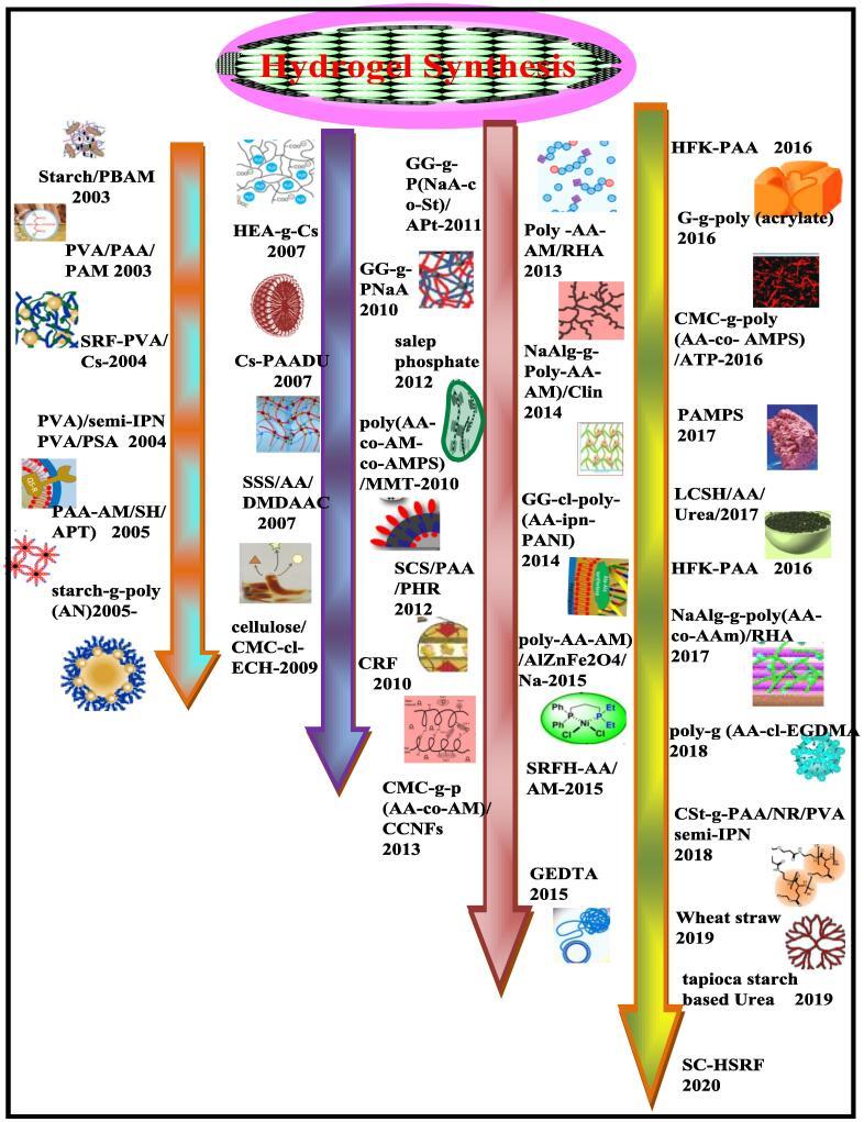 https://cdn.ncbi.nlm.nih.gov/pmc/blobs/dfe5/8464009/b3538df181da/gr1.jpg