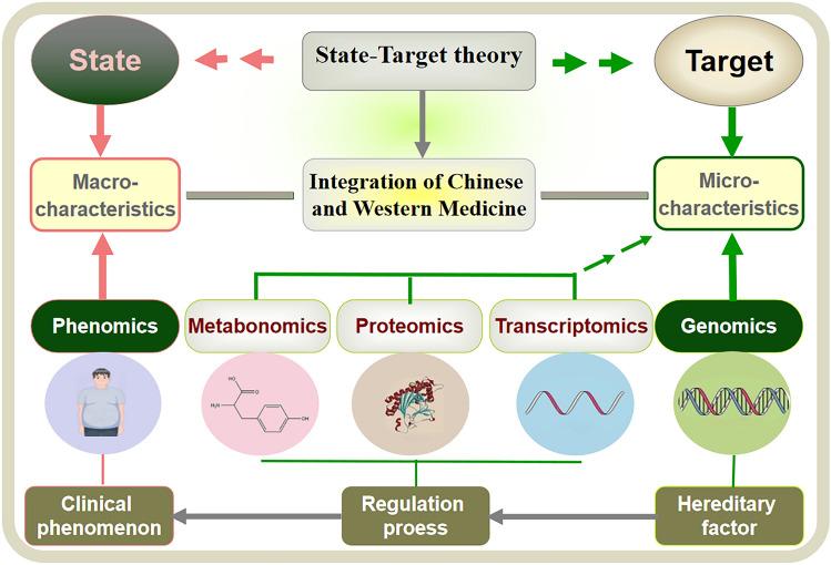 https://cdn.ncbi.nlm.nih.gov/pmc/blobs/dfe6/11467137/73f1eeccc50e/43657_2023_146_Fig2_HTML.jpg