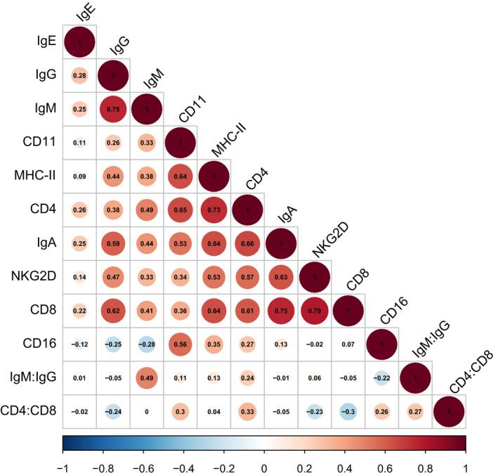 https://cdn.ncbi.nlm.nih.gov/pmc/blobs/dfe6/9310804/bf34b00cf530/MEC-31-2293-g001.jpg