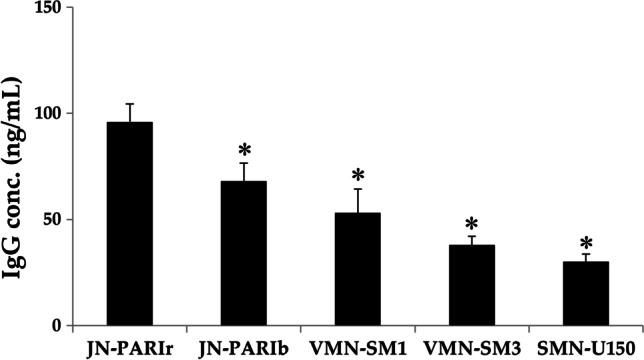 https://cdn.ncbi.nlm.nih.gov/pmc/blobs/dfe8/10208687/482ee557e3aa/12249_2023_2579_Fig8_HTML.jpg
