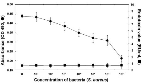https://cdn.ncbi.nlm.nih.gov/pmc/blobs/dfe8/2823024/1e20eea15d9d/ymj-46-268-g006.jpg