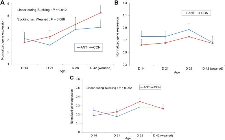 https://cdn.ncbi.nlm.nih.gov/pmc/blobs/dfe8/7972225/3e20bec2e1de/40104_2021_557_Fig3_HTML.jpg