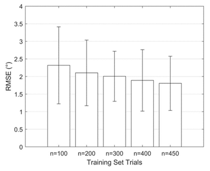 https://cdn.ncbi.nlm.nih.gov/pmc/blobs/dfea/10813259/54d8e1afa9a1/bioengineering-11-00037-g004.jpg