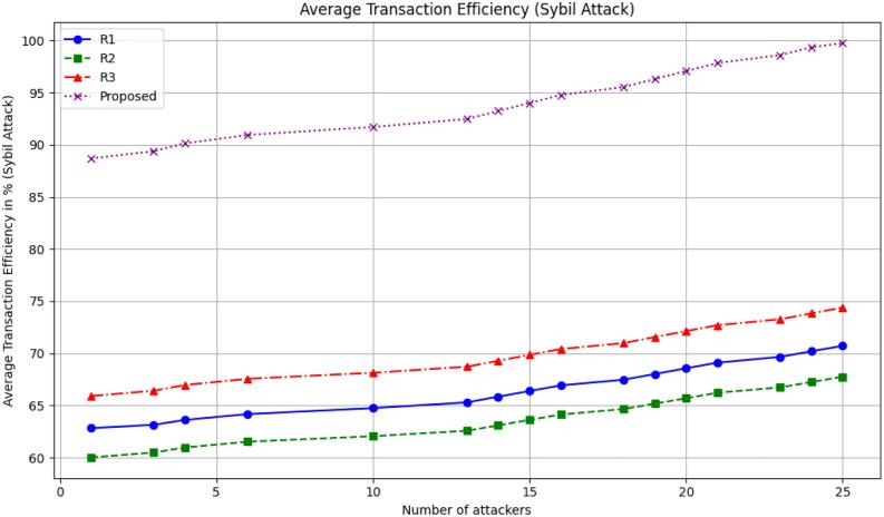https://cdn.ncbi.nlm.nih.gov/pmc/blobs/dfeb/11971245/1c8b8c0f5ec9/41598_2025_94339_Fig21_HTML.jpg