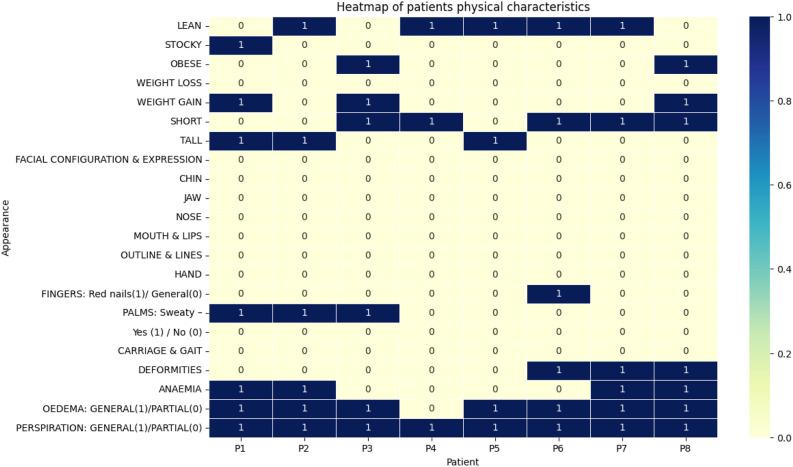 https://cdn.ncbi.nlm.nih.gov/pmc/blobs/dfeb/11971245/280ba8e51adb/41598_2025_94339_Fig3_HTML.jpg