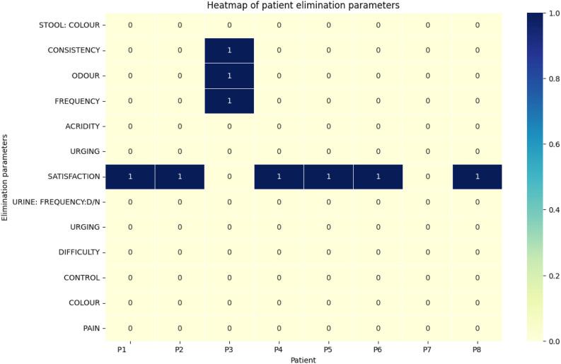 https://cdn.ncbi.nlm.nih.gov/pmc/blobs/dfeb/11971245/35eff02c48e7/41598_2025_94339_Fig5_HTML.jpg