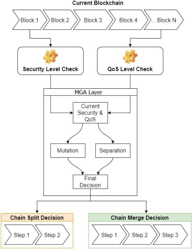 https://cdn.ncbi.nlm.nih.gov/pmc/blobs/dfeb/11971245/5ca1adc0cf01/41598_2025_94339_Fig17_HTML.jpg