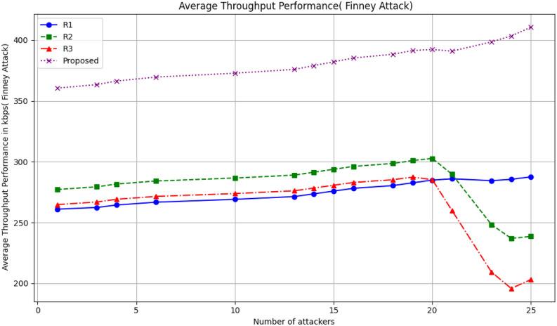 https://cdn.ncbi.nlm.nih.gov/pmc/blobs/dfeb/11971245/74881a14ca23/41598_2025_94339_Fig24_HTML.jpg