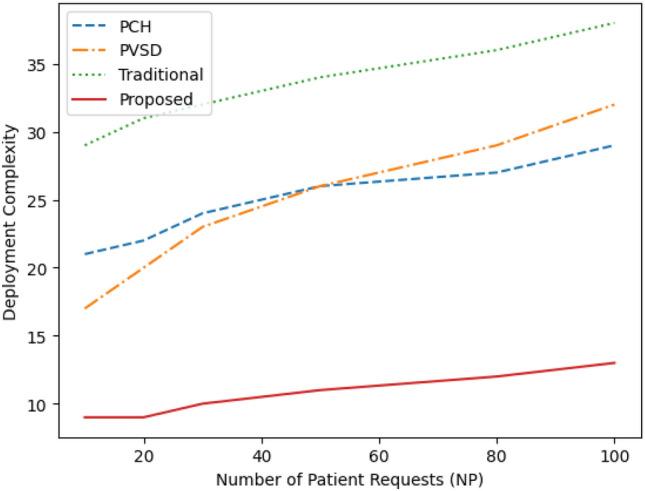 https://cdn.ncbi.nlm.nih.gov/pmc/blobs/dfeb/11971245/7894bce0cc50/41598_2025_94339_Fig19_HTML.jpg