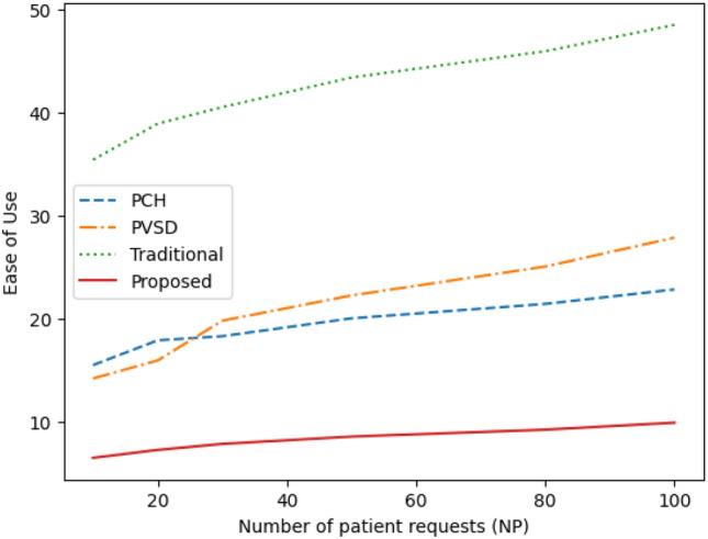https://cdn.ncbi.nlm.nih.gov/pmc/blobs/dfeb/11971245/80a274a8ad5f/41598_2025_94339_Fig18_HTML.jpg