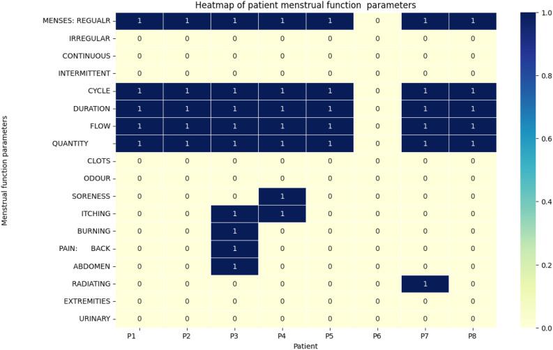 https://cdn.ncbi.nlm.nih.gov/pmc/blobs/dfeb/11971245/a7e7bfc9a197/41598_2025_94339_Fig6_HTML.jpg