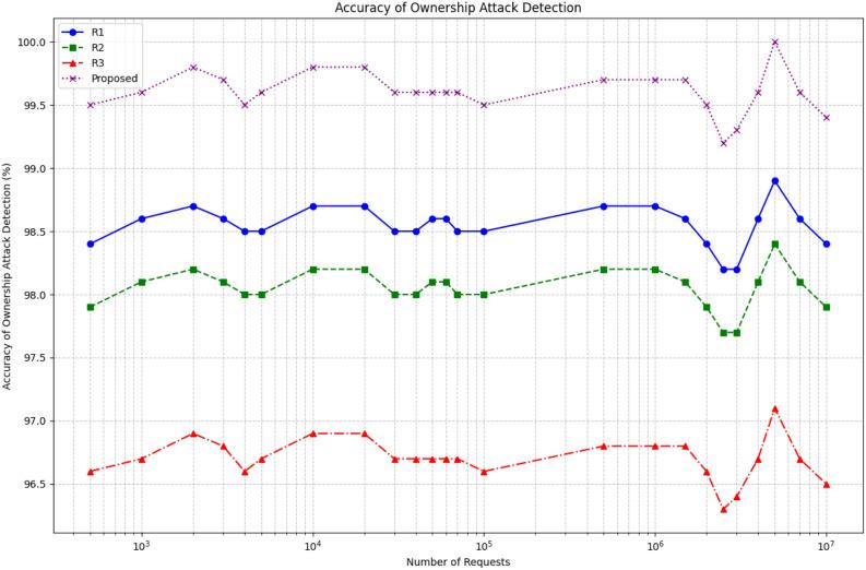 https://cdn.ncbi.nlm.nih.gov/pmc/blobs/dfeb/11971245/b5d4db6786df/41598_2025_94339_Fig26_HTML.jpg