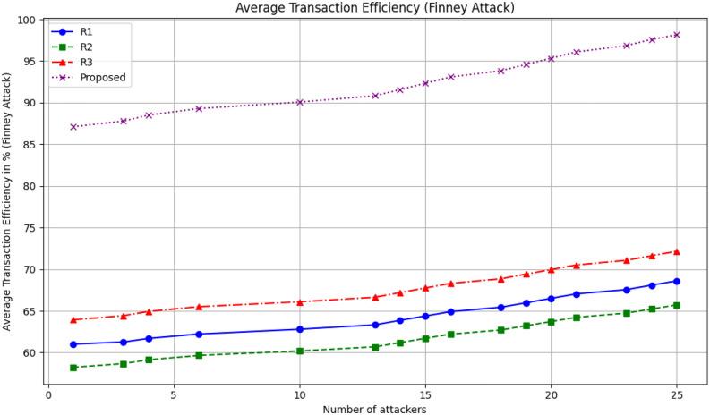 https://cdn.ncbi.nlm.nih.gov/pmc/blobs/dfeb/11971245/c4028fd788c4/41598_2025_94339_Fig22_HTML.jpg