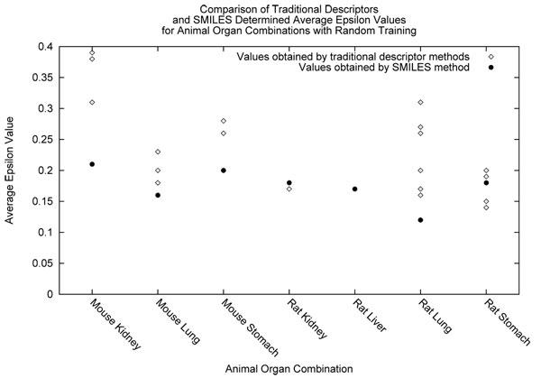https://cdn.ncbi.nlm.nih.gov/pmc/blobs/dfeb/2966291/9c7f7d50bff1/1471-2105-11-S8-S4-7.jpg