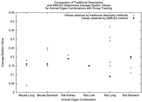 https://cdn.ncbi.nlm.nih.gov/pmc/blobs/dfeb/2966291/d156a955a9c0/1471-2105-11-S8-S4-5.jpg