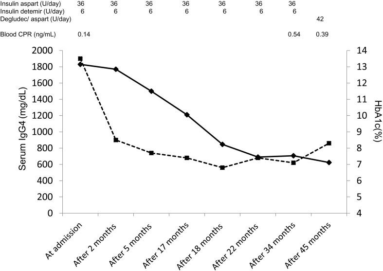 https://cdn.ncbi.nlm.nih.gov/pmc/blobs/dfeb/6545417/cfdf3c7354b9/jrm-14-110-g003.jpg