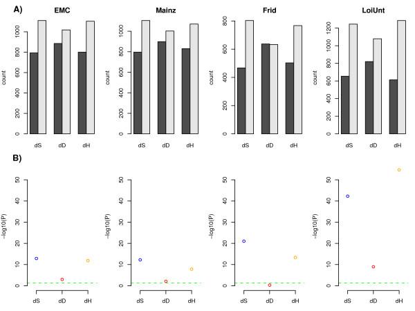 https://cdn.ncbi.nlm.nih.gov/pmc/blobs/dfec/2925356/d2bfd250c8a3/1752-0509-4-104-4.jpg