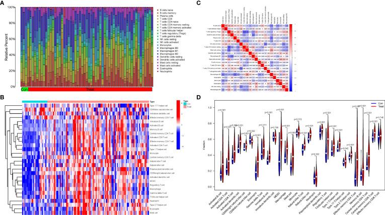 https://cdn.ncbi.nlm.nih.gov/pmc/blobs/dfef/9633949/b815f5313062/fimmu-13-1030976-g006.jpg