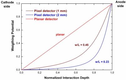 https://cdn.ncbi.nlm.nih.gov/pmc/blobs/dff2/3297127/3d8a18940901/sensors-09-03491f18.jpg