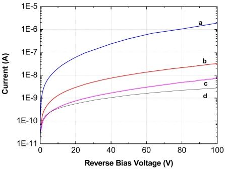 https://cdn.ncbi.nlm.nih.gov/pmc/blobs/dff2/3297127/b10107ab4e6a/sensors-09-03491f9.jpg