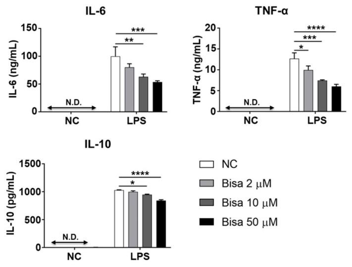 https://cdn.ncbi.nlm.nih.gov/pmc/blobs/dff3/10253162/6332e0f73d4f/ijms-24-09366-g007.jpg
