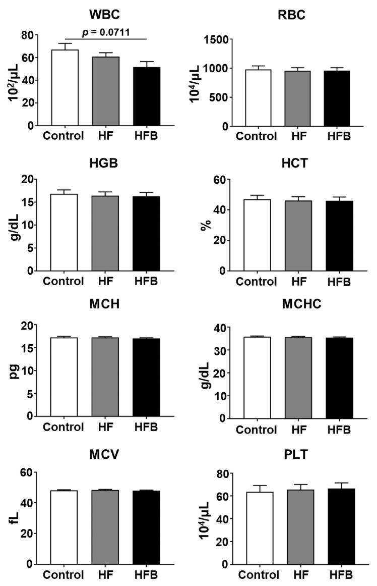 https://cdn.ncbi.nlm.nih.gov/pmc/blobs/dff3/10253162/b28543cf71cb/ijms-24-09366-g004.jpg