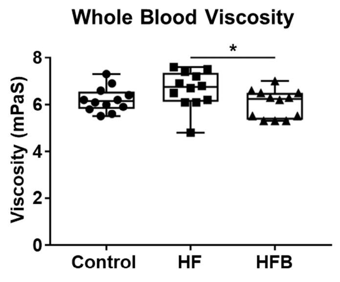 https://cdn.ncbi.nlm.nih.gov/pmc/blobs/dff3/10253162/f4c44c5accd5/ijms-24-09366-g003.jpg