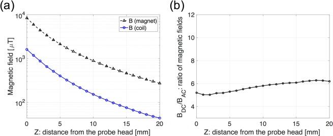 https://cdn.ncbi.nlm.nih.gov/pmc/blobs/dff3/7000689/5e4fd0851b55/41598_2020_58530_Fig6_HTML.jpg