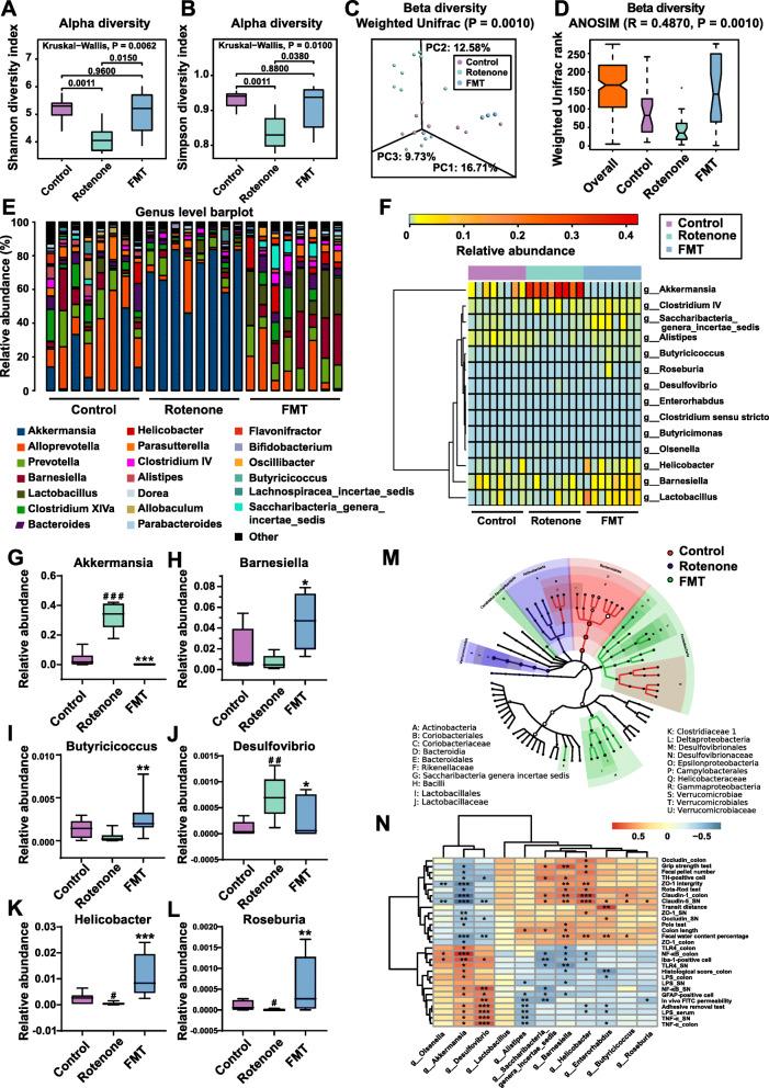 https://cdn.ncbi.nlm.nih.gov/pmc/blobs/dff6/8597301/68664331b67f/40168_2021_1107_Fig6_HTML.jpg
