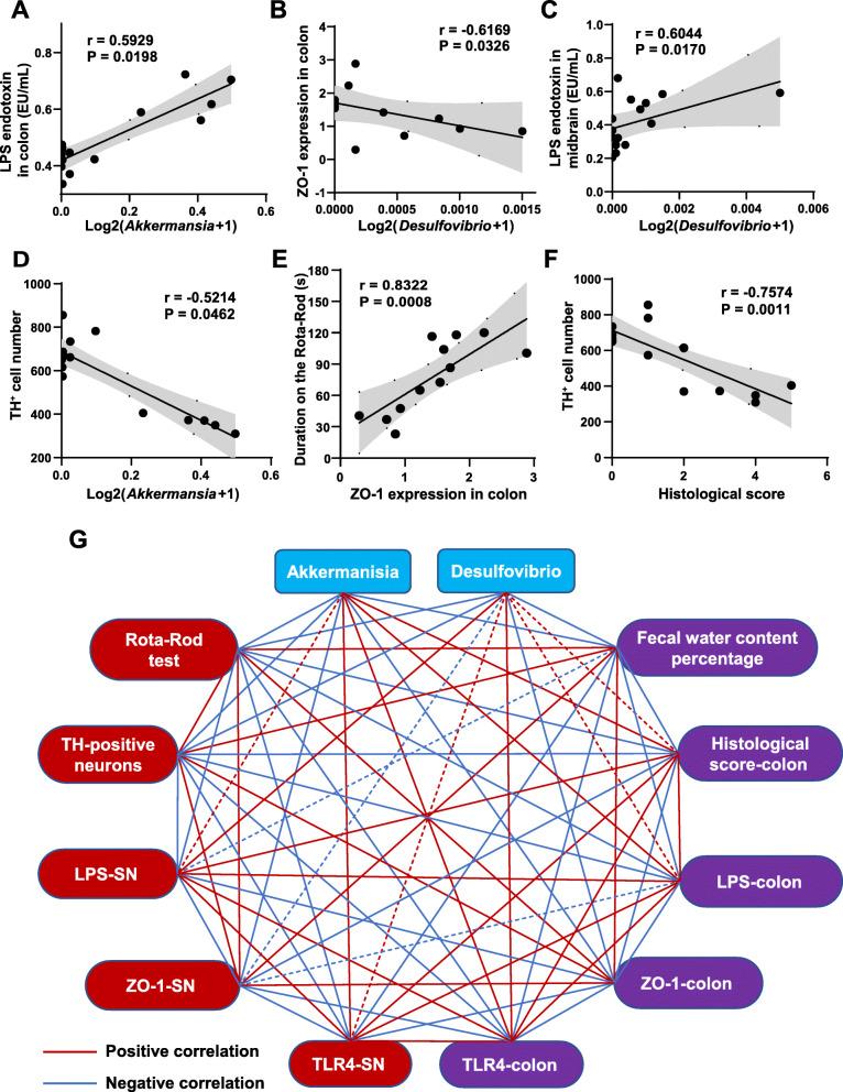 https://cdn.ncbi.nlm.nih.gov/pmc/blobs/dff6/8597301/a5600e52d709/40168_2021_1107_Fig7_HTML.jpg
