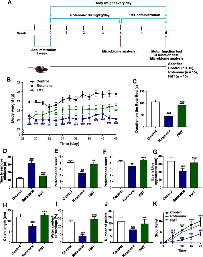 https://cdn.ncbi.nlm.nih.gov/pmc/blobs/dff6/8597301/bcdf48a93977/40168_2021_1107_Fig1_HTML.jpg