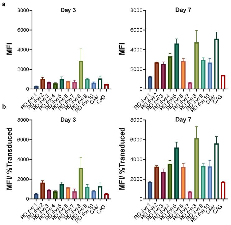 https://cdn.ncbi.nlm.nih.gov/pmc/blobs/dff7/10674321/f8cd23d024c7/viruses-15-02255-g004.jpg