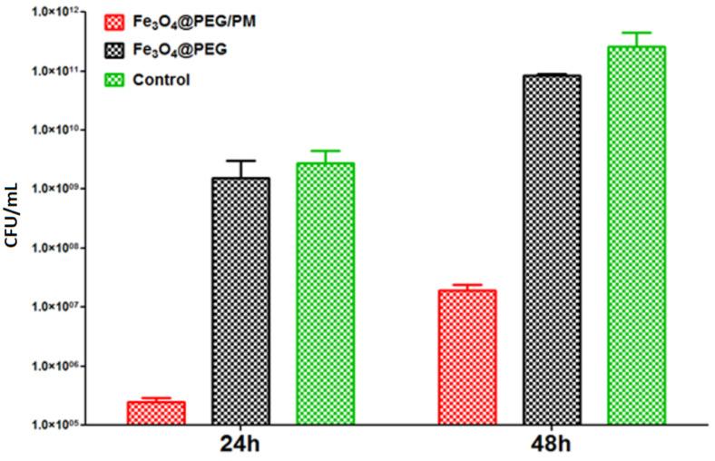 https://cdn.ncbi.nlm.nih.gov/pmc/blobs/dff7/8773041/025968daa1f1/antibiotics-11-00039-g009.jpg