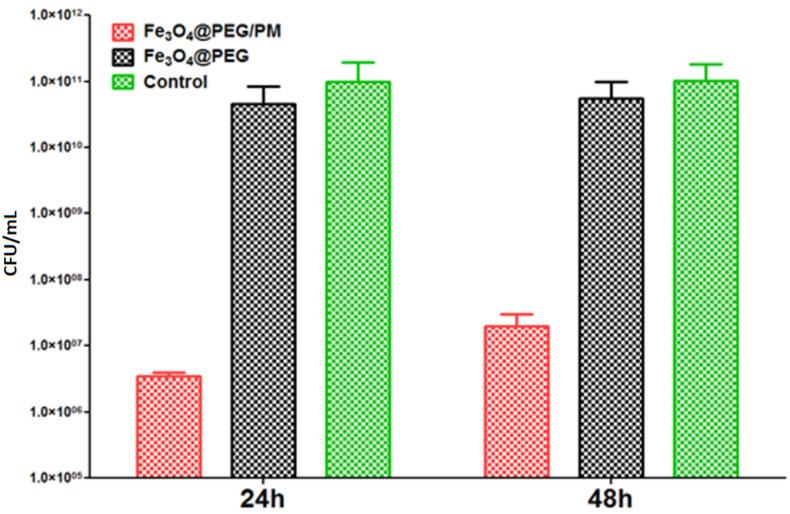 https://cdn.ncbi.nlm.nih.gov/pmc/blobs/dff7/8773041/80f025b7f2ad/antibiotics-11-00039-g010.jpg