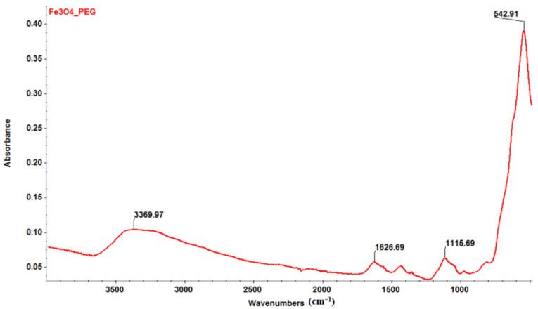 https://cdn.ncbi.nlm.nih.gov/pmc/blobs/dff7/8773041/d20a6e491e29/antibiotics-11-00039-g003.jpg