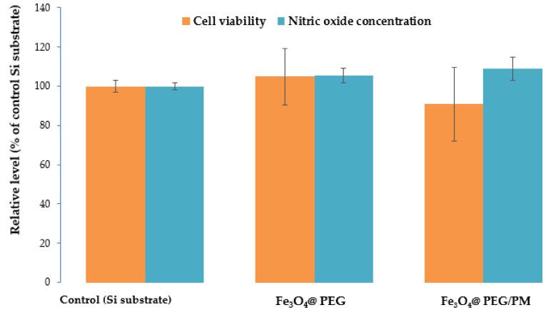 https://cdn.ncbi.nlm.nih.gov/pmc/blobs/dff7/8773041/ec45ecb08359/antibiotics-11-00039-g012.jpg