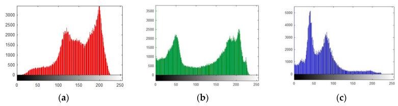 https://cdn.ncbi.nlm.nih.gov/pmc/blobs/dff8/7516729/10958bb01544/entropy-22-00274-g016a.jpg