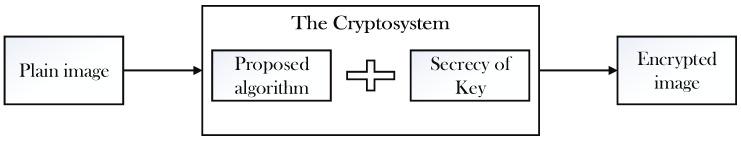 https://cdn.ncbi.nlm.nih.gov/pmc/blobs/dff8/7516729/88528efff4d8/entropy-22-00274-g001.jpg
