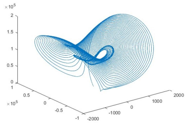 https://cdn.ncbi.nlm.nih.gov/pmc/blobs/dff8/7516729/faad701ca54f/entropy-22-00274-g003.jpg