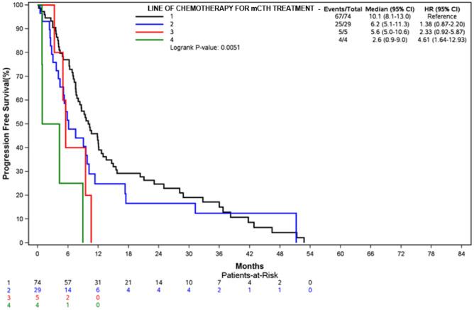 https://cdn.ncbi.nlm.nih.gov/pmc/blobs/dffa/10382472/0df18de6c933/41598_2023_39386_Fig4_HTML.jpg