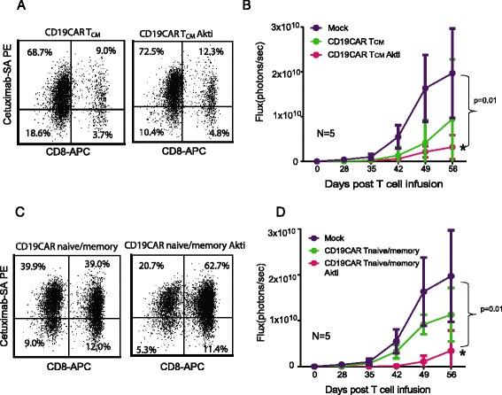 https://cdn.ncbi.nlm.nih.gov/pmc/blobs/dffa/5359873/0fb430c87cba/40425_2017_227_Fig7_HTML.jpg