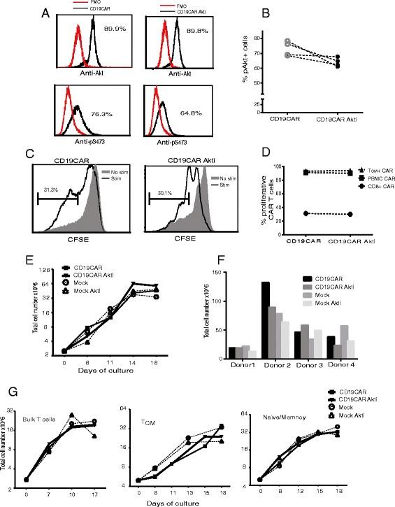 https://cdn.ncbi.nlm.nih.gov/pmc/blobs/dffa/5359873/17d12e61bd28/40425_2017_227_Fig1_HTML.jpg