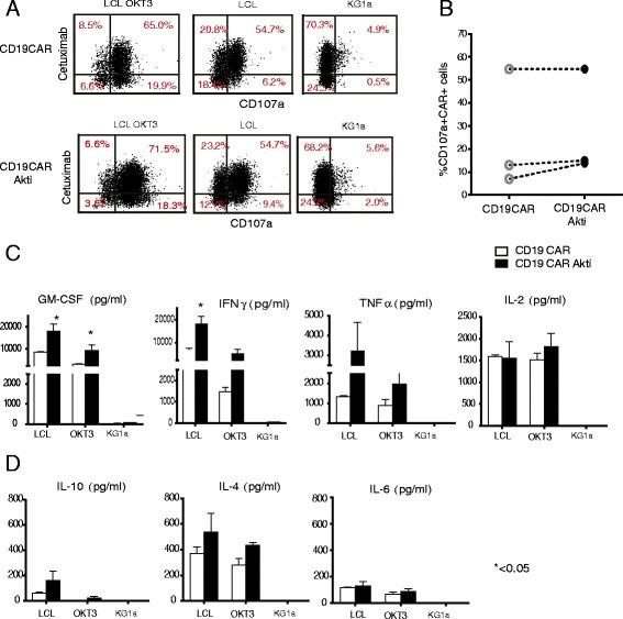 https://cdn.ncbi.nlm.nih.gov/pmc/blobs/dffa/5359873/3e6b6fbb2edb/40425_2017_227_Fig4_HTML.jpg