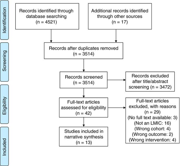 https://cdn.ncbi.nlm.nih.gov/pmc/blobs/dffa/8248115/33f6202ed9b5/TMI-26-504-g001.jpg