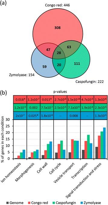 https://cdn.ncbi.nlm.nih.gov/pmc/blobs/dffb/4560923/188df3eab4dd/12864_2015_1879_Fig1_HTML.jpg