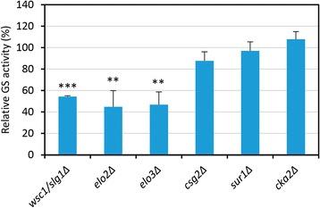https://cdn.ncbi.nlm.nih.gov/pmc/blobs/dffb/4560923/f0a1c5e26e2b/12864_2015_1879_Fig6_HTML.jpg