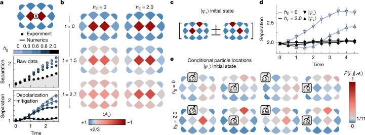 https://cdn.ncbi.nlm.nih.gov/pmc/blobs/dffd/12158766/44f3bf515636/41586_2025_8999_Fig3_HTML.jpg